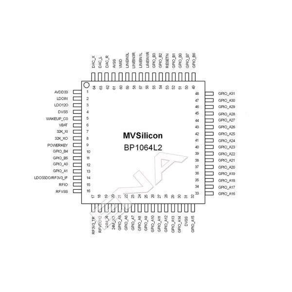 BP1064L2 LQFP64 bluetooth bluetooth chip DSP chip built-in audio DSP new and original Chip support software customization