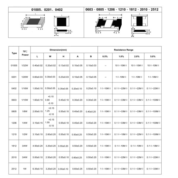 5000PcsLot SMD Chip Resistor 3216 1206 1.27M 1.27M