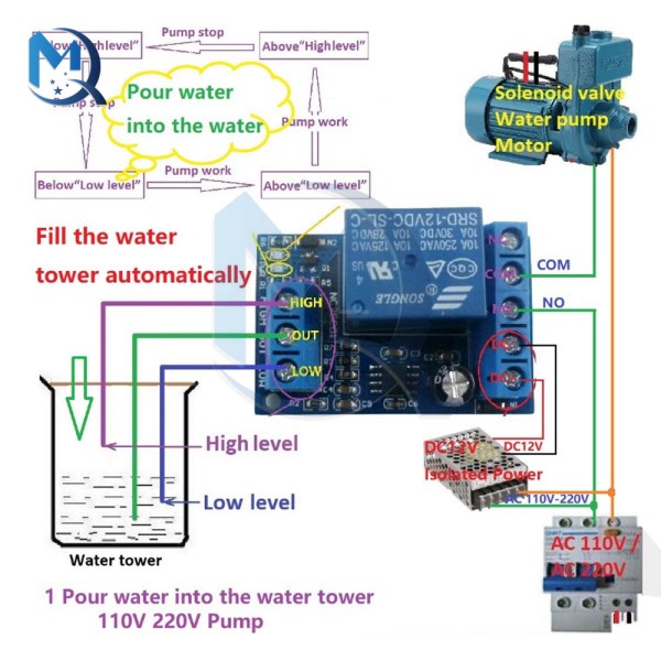 2 in 1 Pump Pour Water Automatic Controller DC 12V Liquid Level Sensor Switch Relay Module for Motor Fish tank Waterhouse Irriga