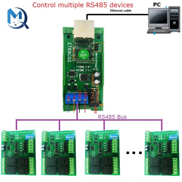 RS485 Modbus RTU TCP to Ethernet Network UDP TCP Client Server MQTT Converter Serial port server for PLC PTZ Camera