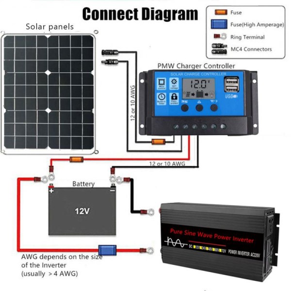 Inverter 12v 220v Pure Sinus Pure Sine Wave Inverter DC 12v To AC 4000W Portable Power Bank Converter Solar Inverter Transformer