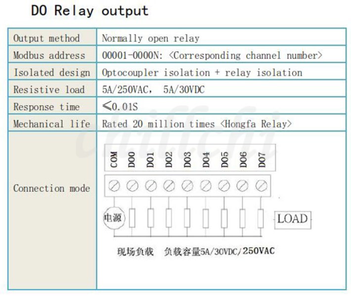 DO继电器输出